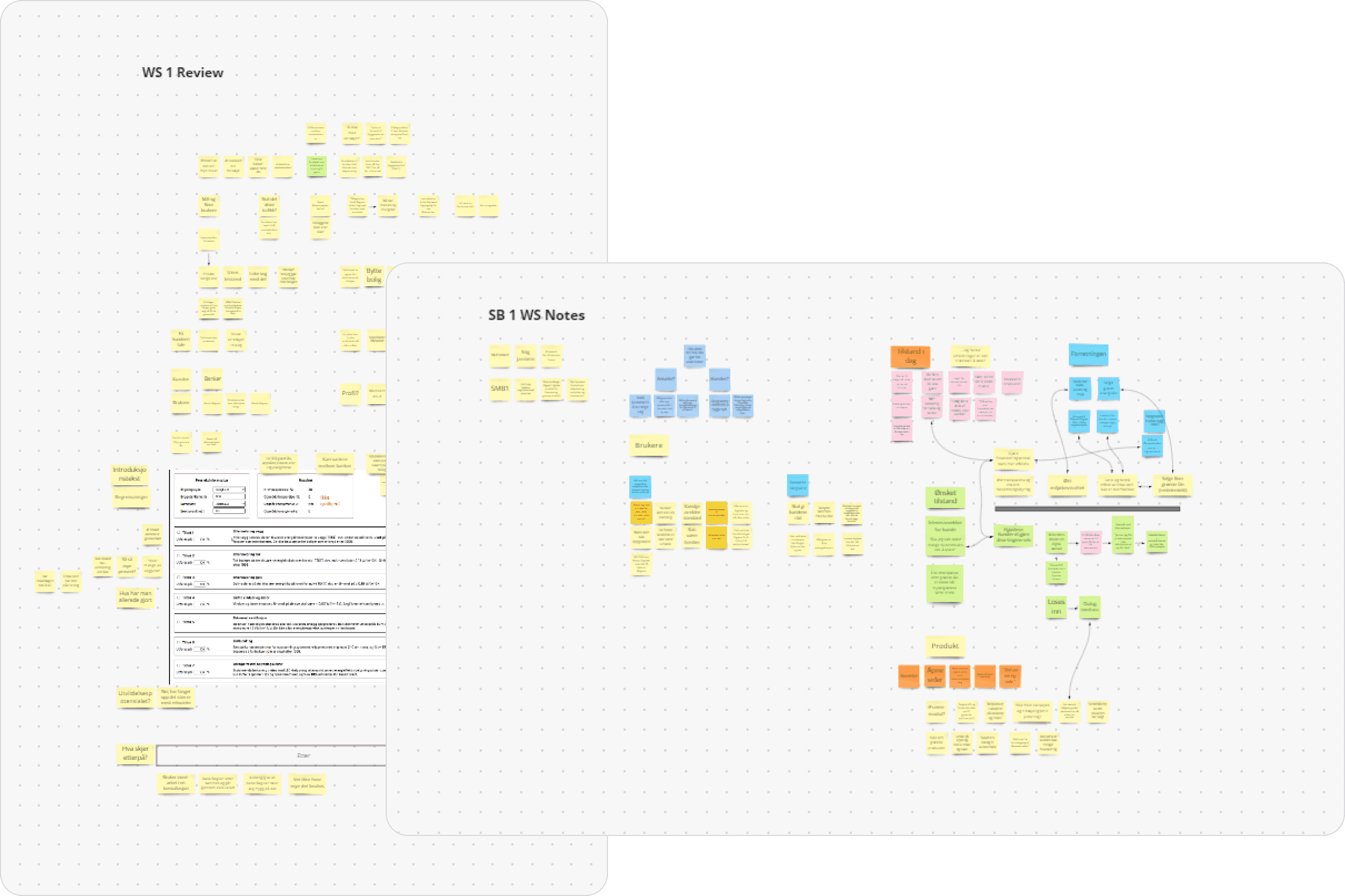 An image of a miro board workshop, showing a large amount of yellow sticky notes.