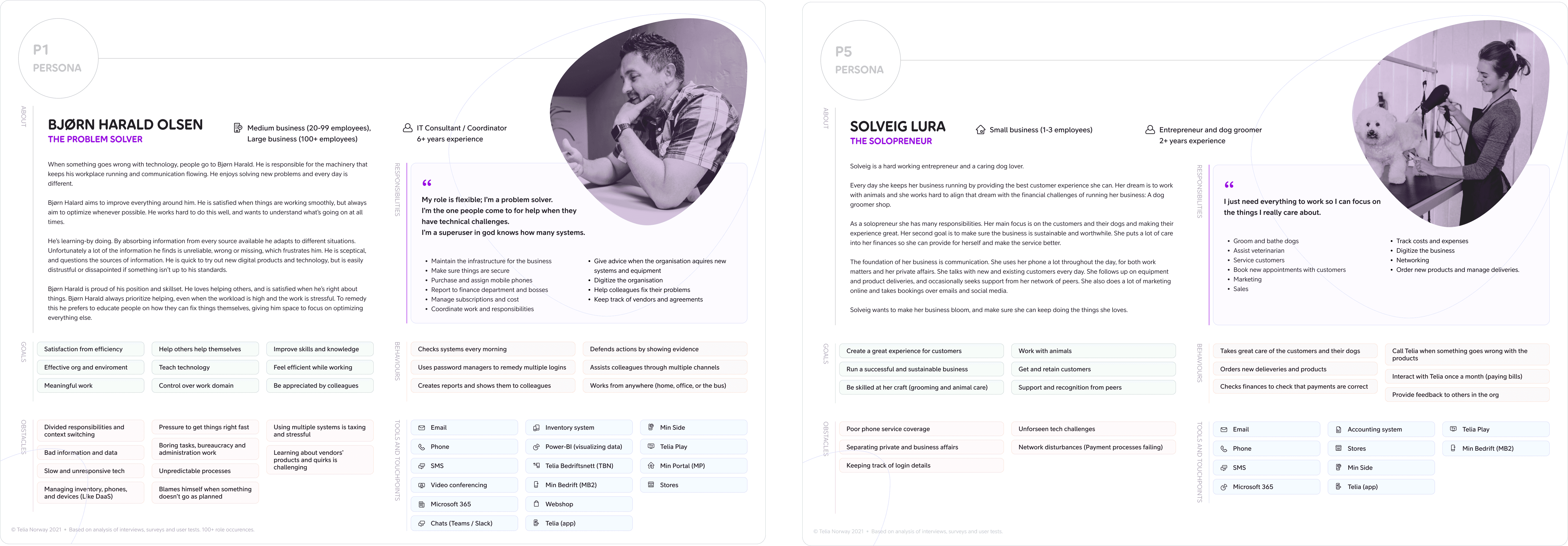 An image of two of our core users and their needs.