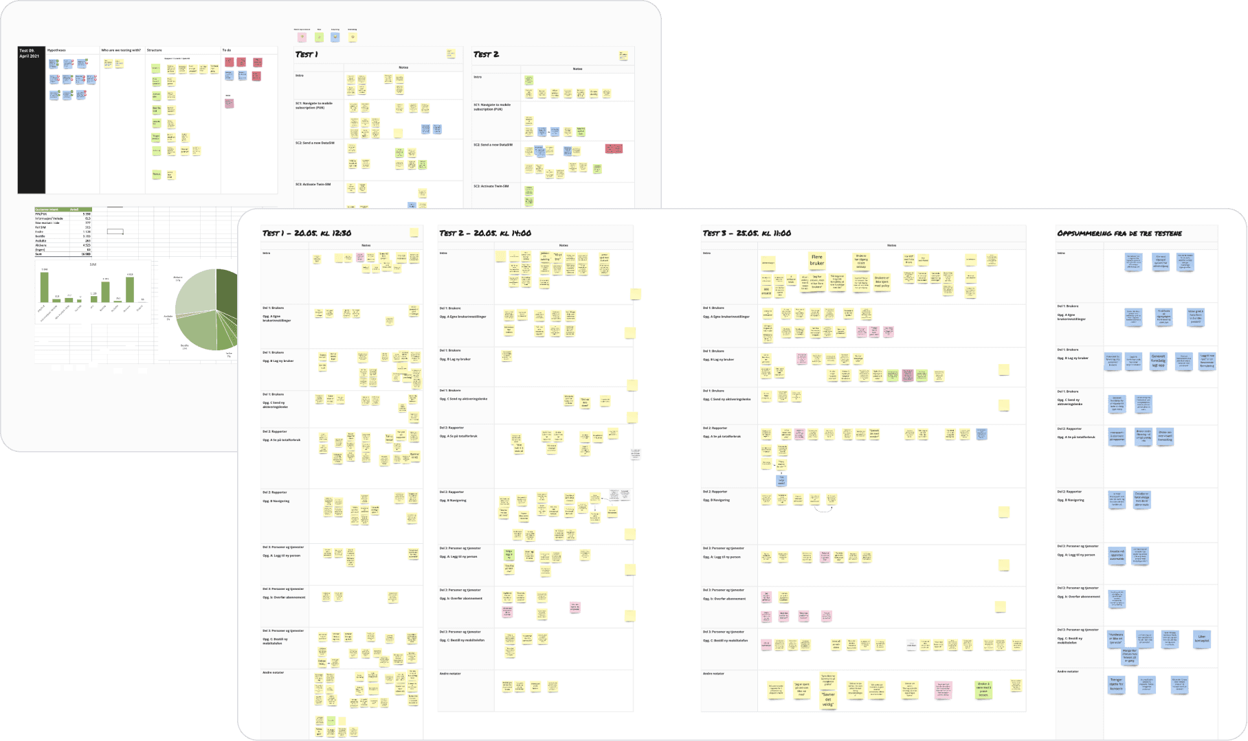 An image of notes from a series of user test